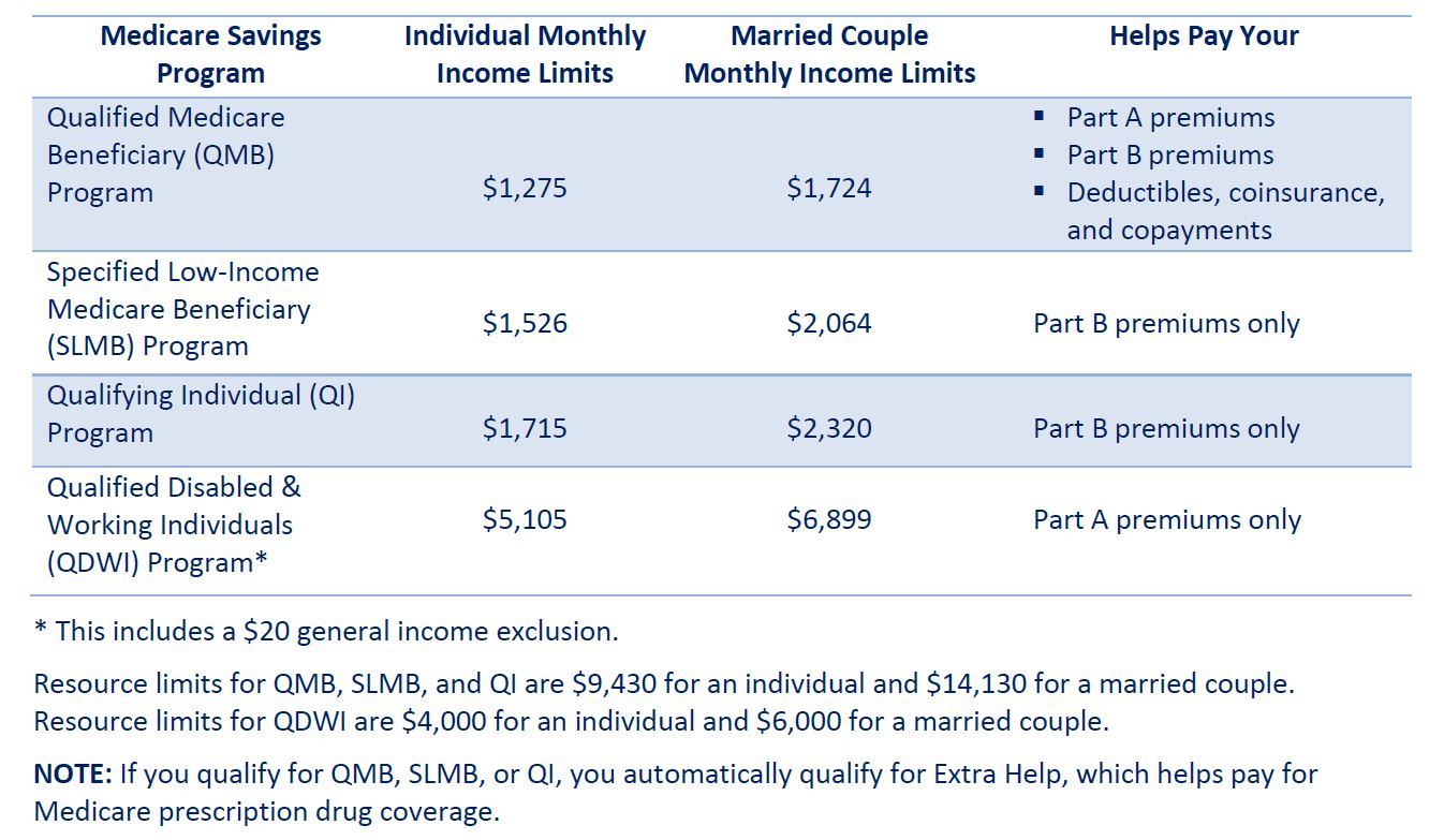 medicare 2